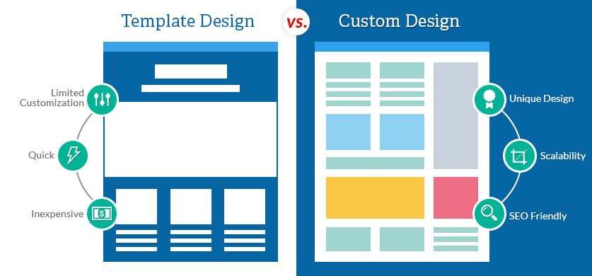 ecommerce online store website builder ecommerce business own website online customers online business