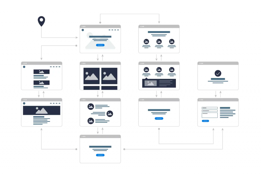 ecommerce online store website builder ecommerce business search engines own website online customers sell online business