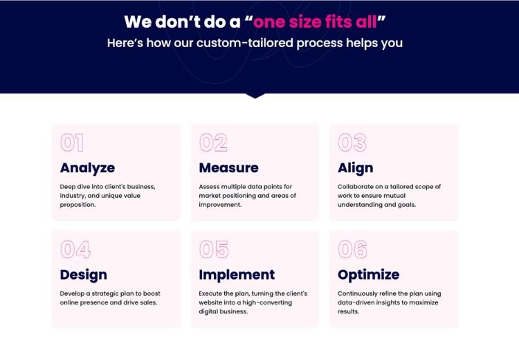 Key Strategies to Boost Local Search Rankings