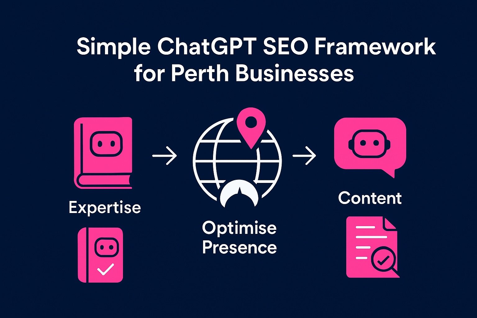 How to be a chat gpt seo expert